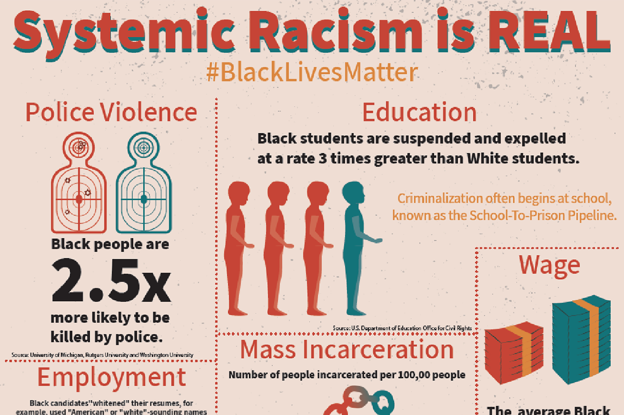 BLM Infographic